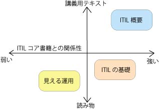 位置づけ