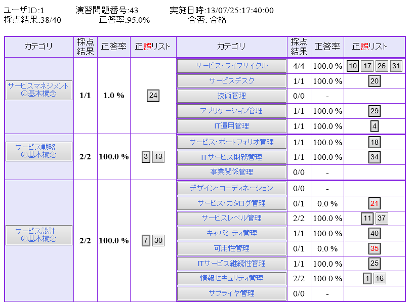 V3 結果画面
