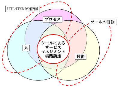 ホーム