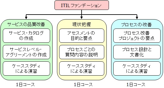 サンプル１